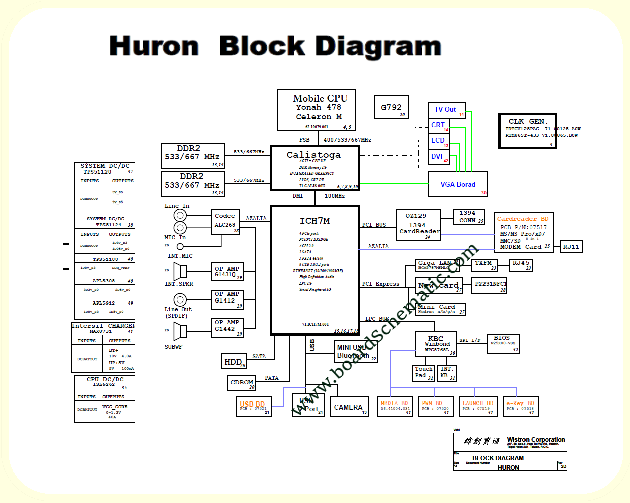 Acer Aspire 5910 Board Block Diagram